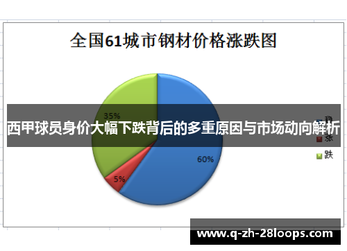 西甲球员身价大幅下跌背后的多重原因与市场动向解析