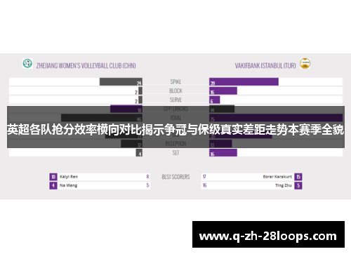 英超各队抢分效率横向对比揭示争冠与保级真实差距走势本赛季全貌