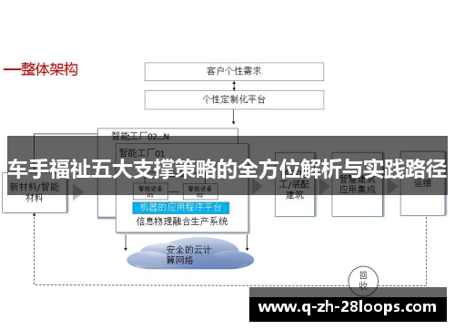 车手福祉五大支撑策略的全方位解析与实践路径