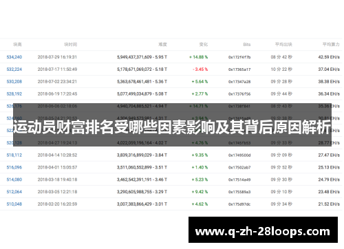 运动员财富排名受哪些因素影响及其背后原因解析