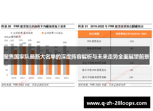 聚焦国家队最新大名单的深度阵容解析与未来走势全面展望前景